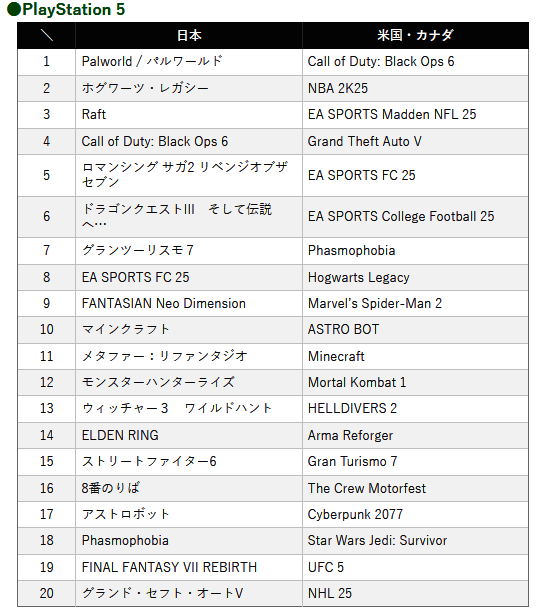 相关游戏下载排行配图2