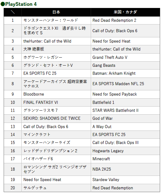 相关游戏下载排行配图3