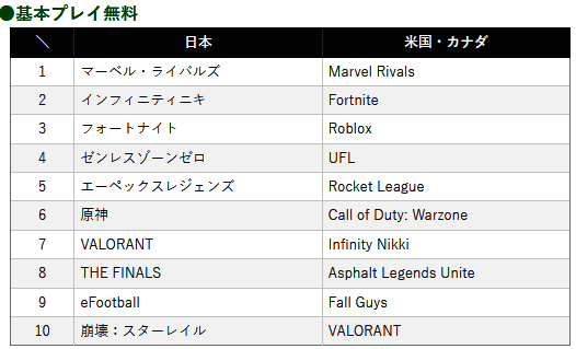 相关游戏下载排行配图5