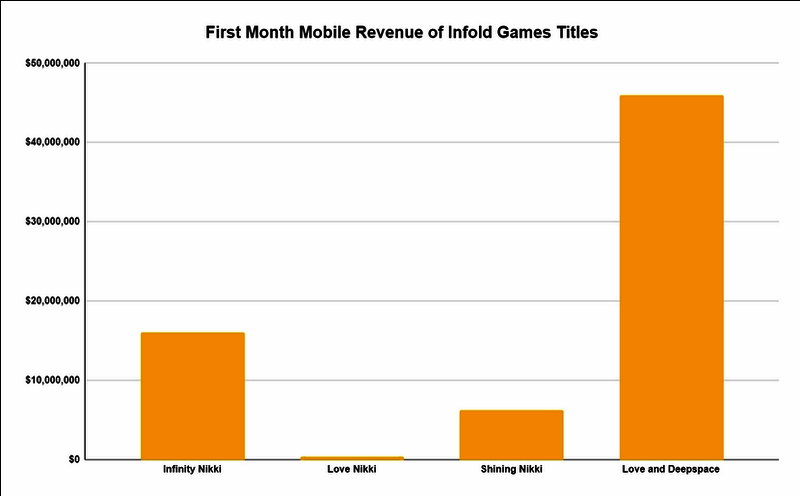 《无限暖暖》相关数据展示图2