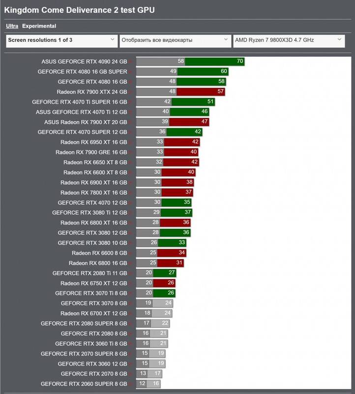 《天国：拯救2》相关跑分图1