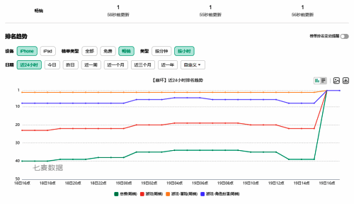 游戏流量数据相关画面