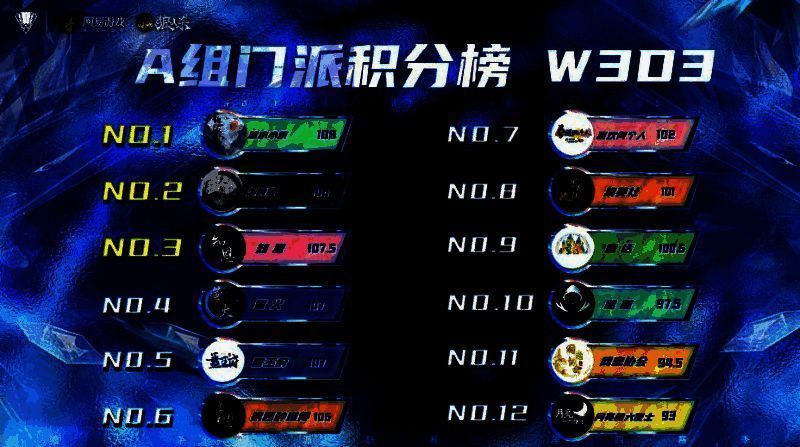 狼人杀门派联赛A组积分榜图片