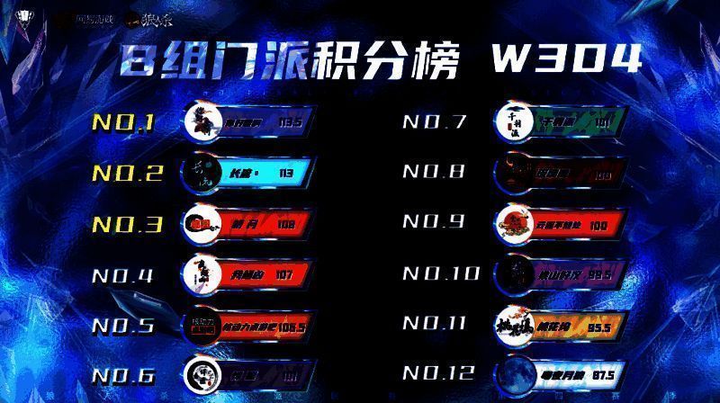 狼人杀门派联赛B组积分榜图片