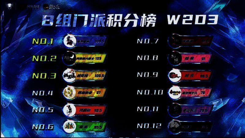 狼人杀门派联赛B组积分榜图片