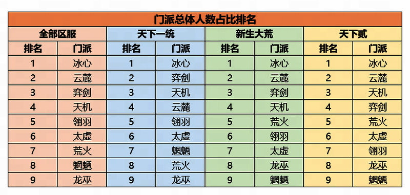 门派相关人数统计图片