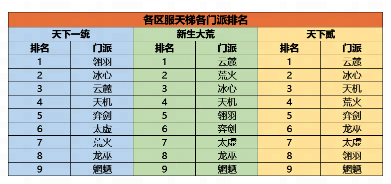 门派相关玩法统计图片