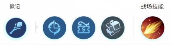 后期核心徽记和技能配图