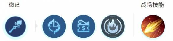 持续输出徽记和技能配图