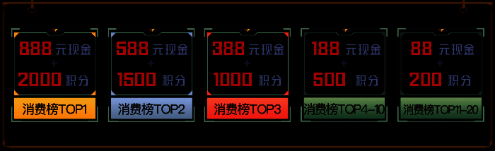 商城消费排行活动相关图片