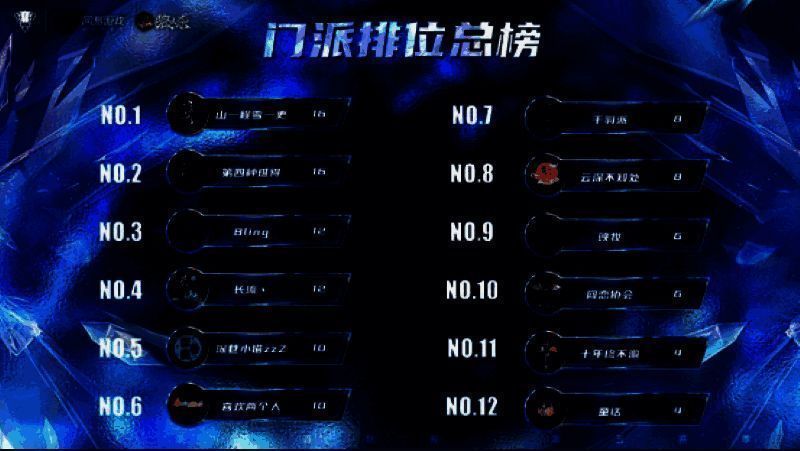 门派排位分总榜