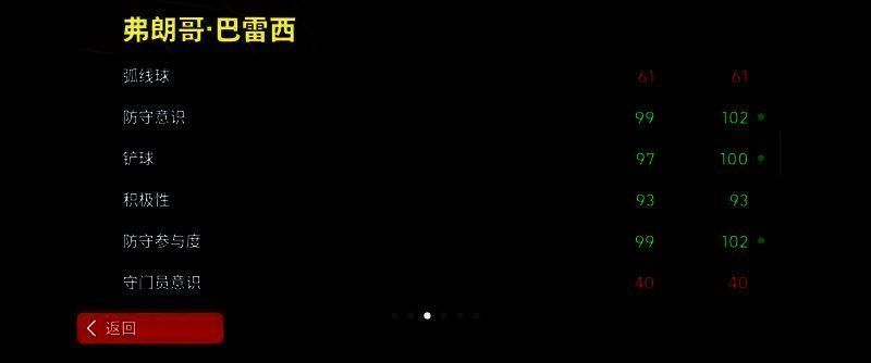 巴雷西相关图片5