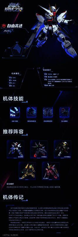 自由高达组队搭配相关图片