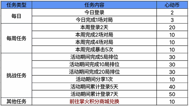 活动相关宣传图片3