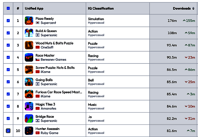 2024 年全球超休闲游戏下载排行榜相关图片