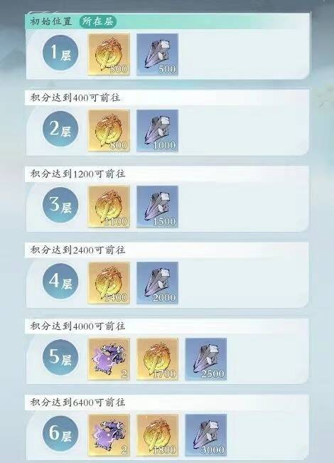 幻海塔精英妖兽特殊效果相关图片