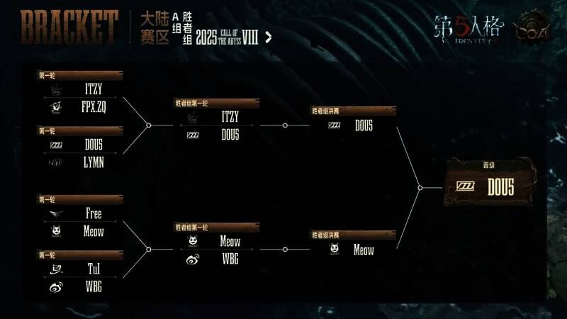 本周晋级情况图1