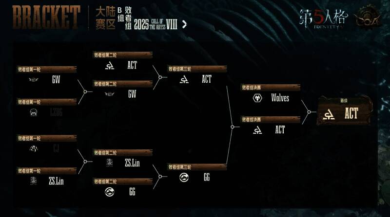 本周晋级情况图4