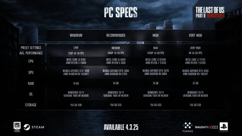 《最后的生还者2：重制版》相关图片2