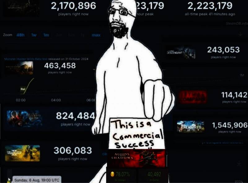 国外玩家对《刺客信条：影》商业成功的质疑画面