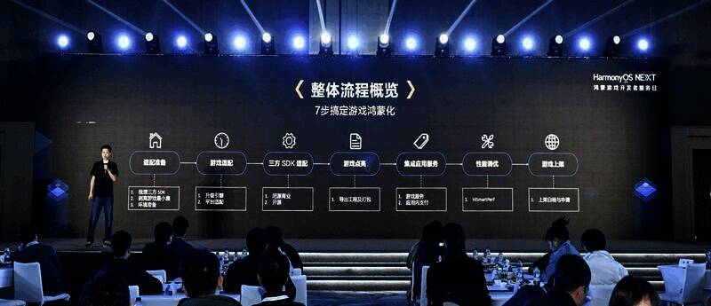 华为鸿蒙游戏开发者服务日活动现场相关图片2