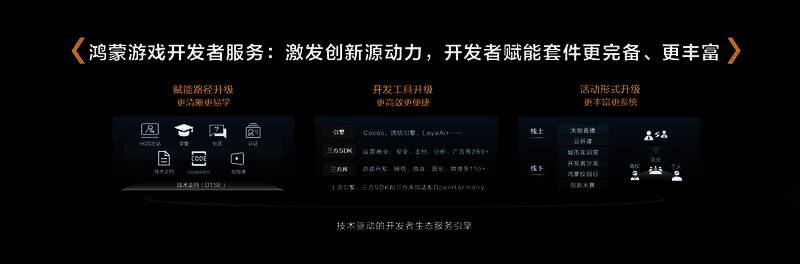 稿件1配图2.jpg 鸿蒙游戏开发者服务官网页面图