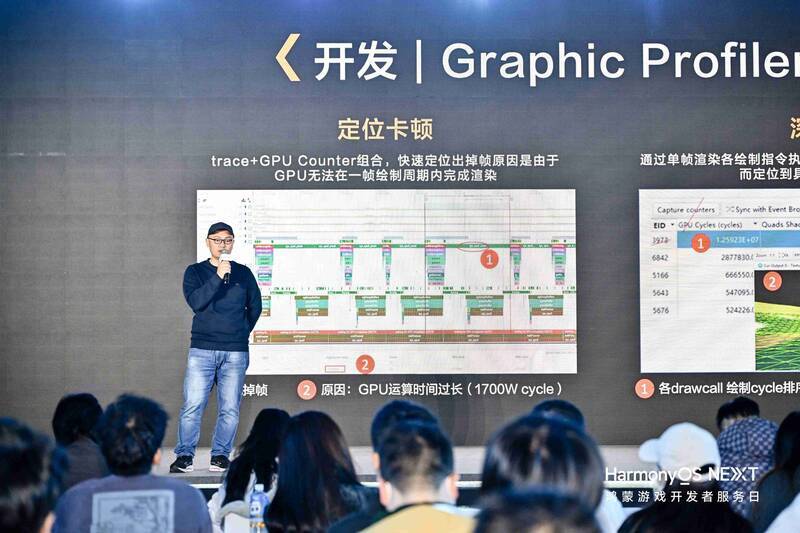 稿件1配图4(1).jpg HiSmartPerf与GPM工具集应用图