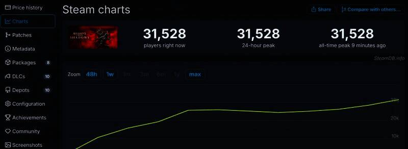 《刺客信条:影》相关宣传图3