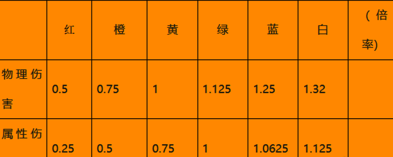 《怪物猎人：荒野》游戏画面相关图片