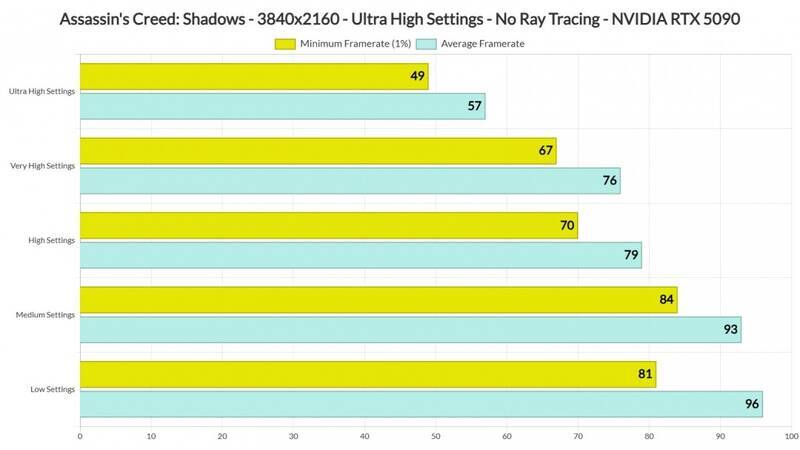 《刺客信条:影》相关图片2