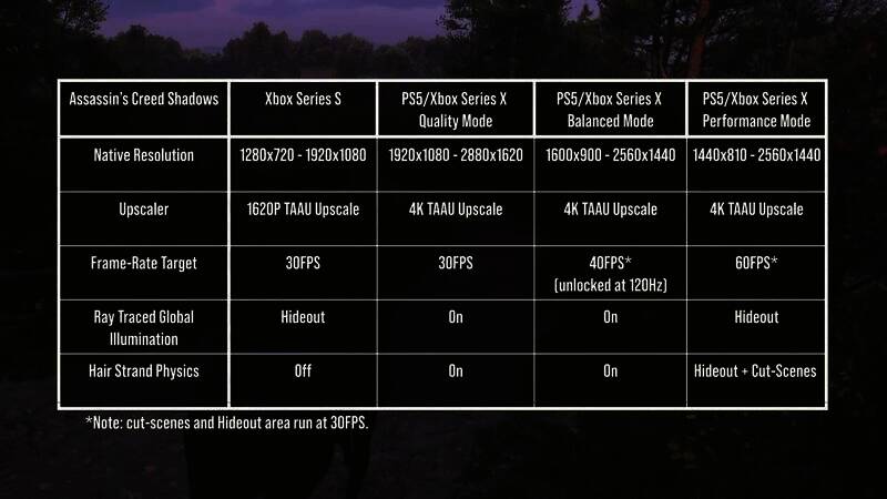 《刺客信条:影》游戏画面