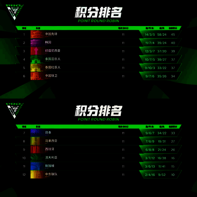 中国先锋队循环赛夺冠画面