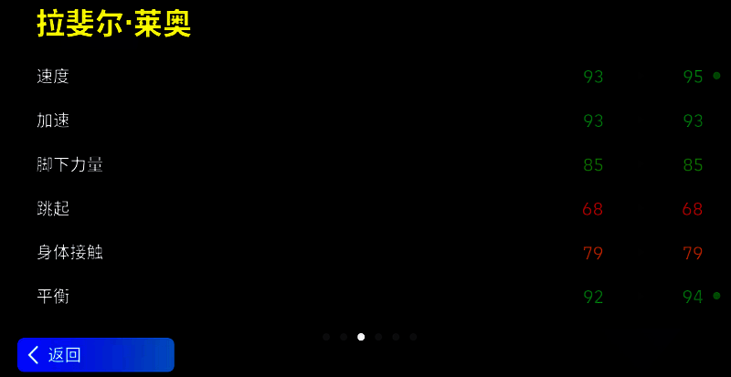 拉斐尔·莱奥《实况足球》卡面图片