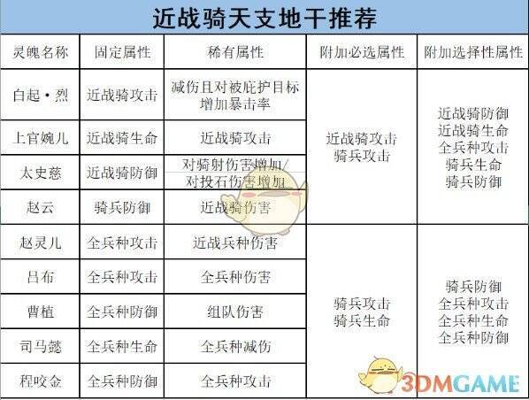 近战骑相关图片2