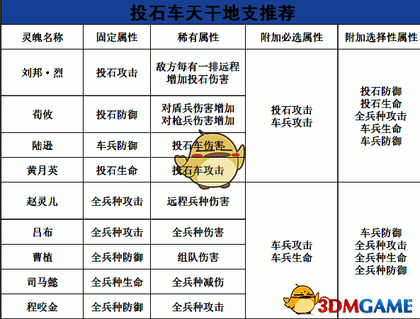 刘邦·烈使用推荐相关图片