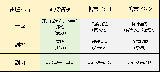 《封神:开天》相关图片2