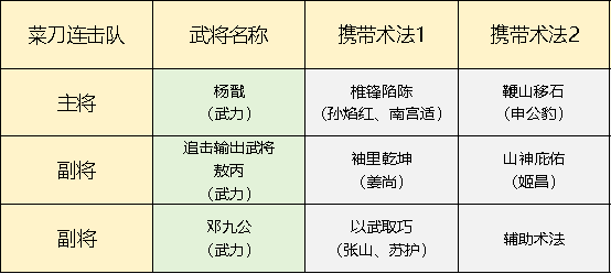 《封神:开天》菜刀连击队相关配图2