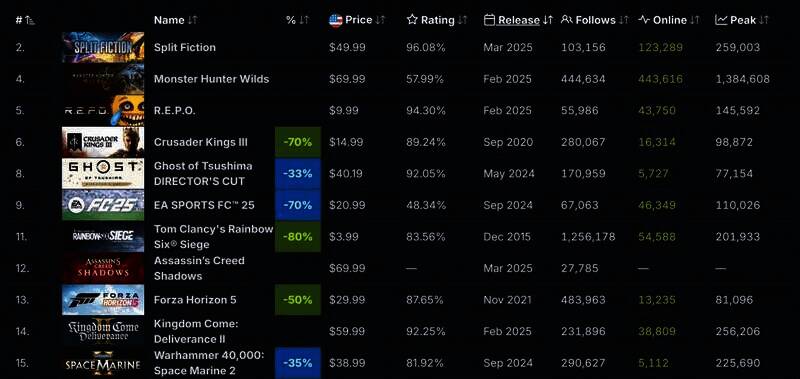 《刺客信条：影》相关图片1