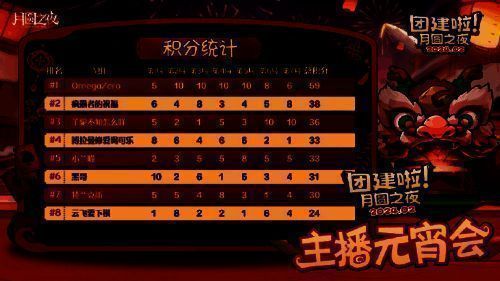 《月圆之夜》主播元宵会现场相关图片1