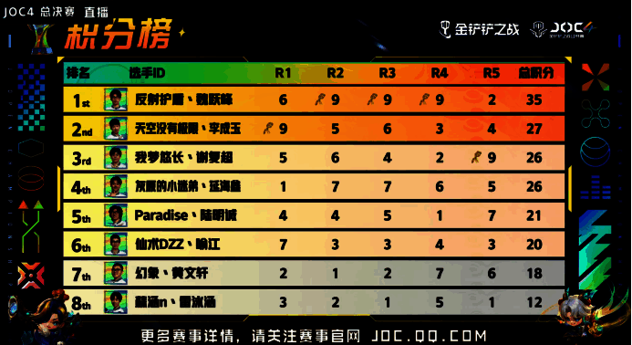 JOC4 相关图片 4