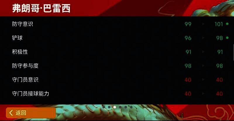 弗朗哥 - 巴雷西相关图片4