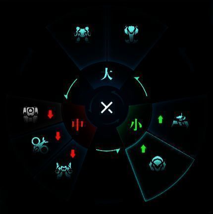 兵种克制关系图