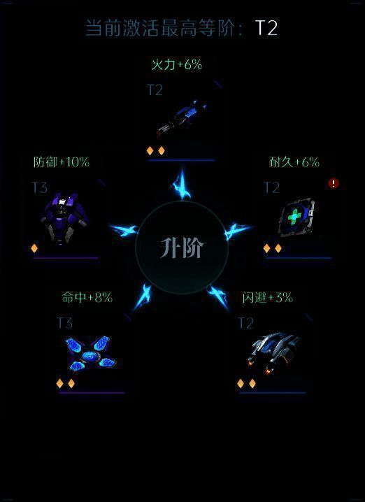 兵种模组展示图