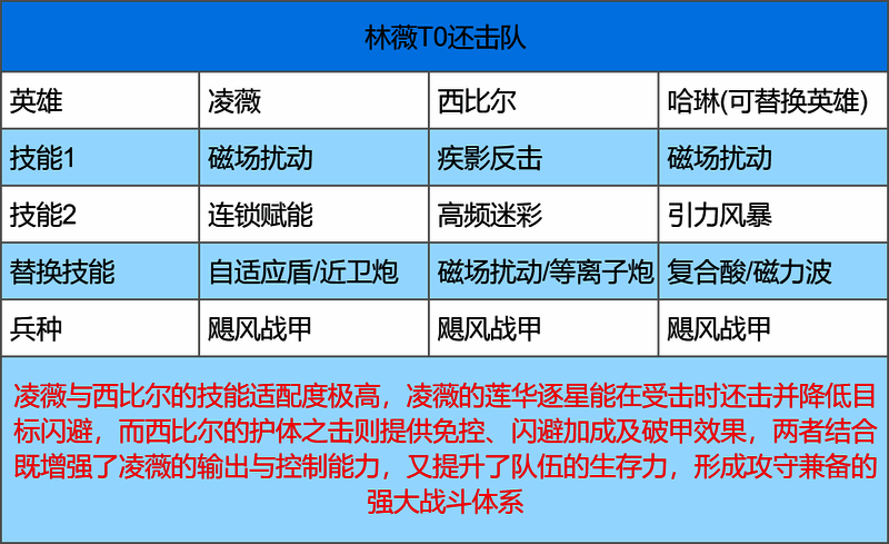 满星凌薇与航母搭配展示图