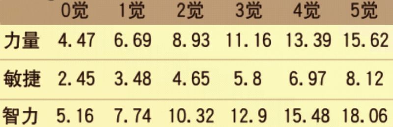 狱长·麦哲伦三维分析图