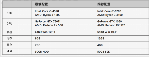 使命召唤手游模拟器高清版配置要求说明