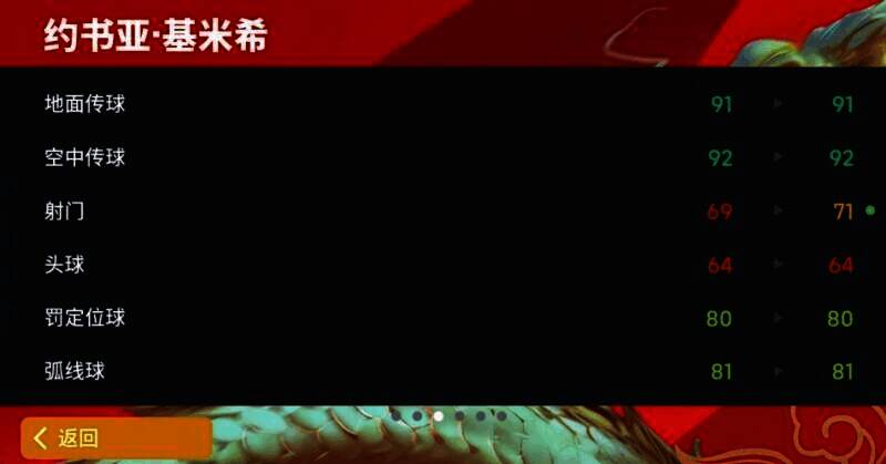 约书亚 - 基米希赛场风采图4