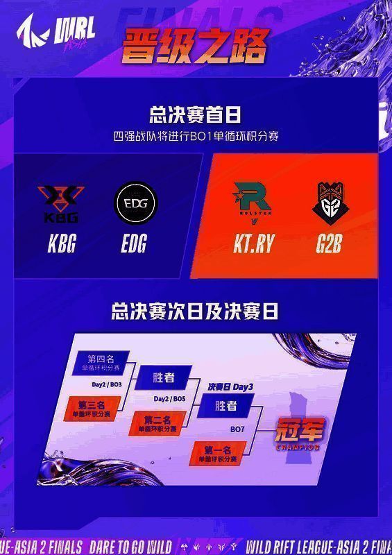 英雄联盟手游WRL A2总决赛赛程示意图