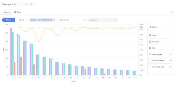 Supersonic平台工具相关图片