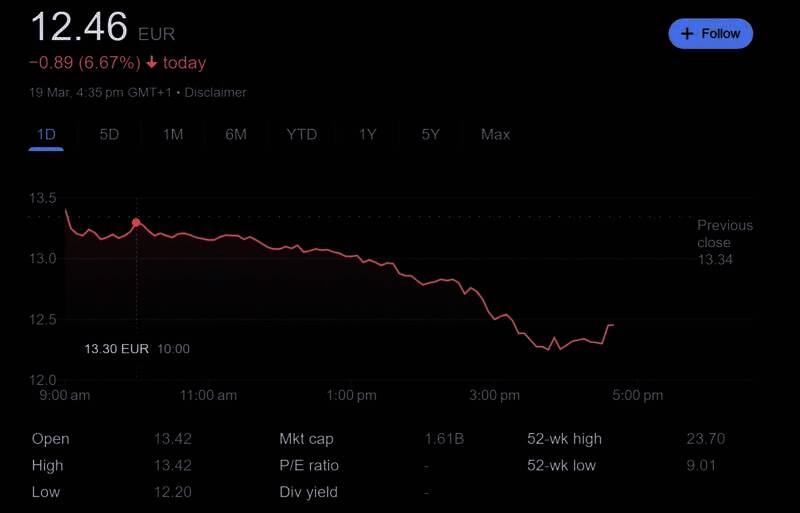 育碧股价相关图片